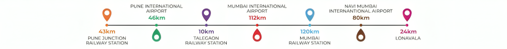 Distances to Pimpri Chinchwad University from major transport hubs